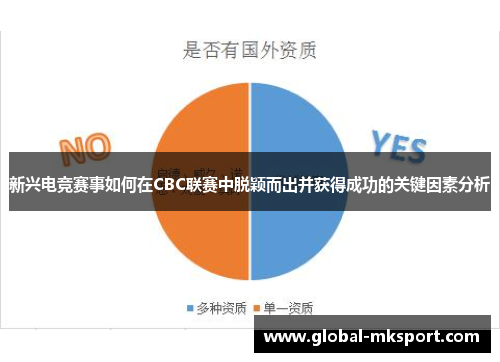 新兴电竞赛事如何在CBC联赛中脱颖而出并获得成功的关键因素分析