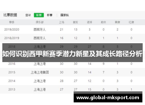 如何识别西甲新赛季潜力新星及其成长路径分析