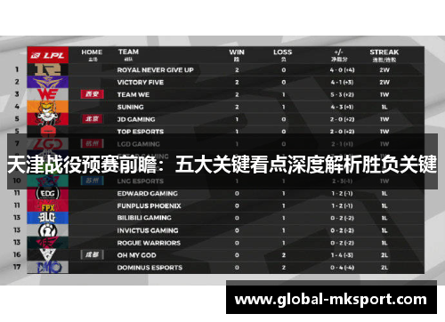 天津战役预赛前瞻:五大关键看点深度解析胜负关键