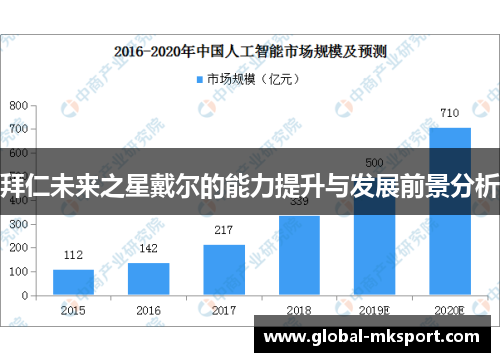 拜仁未来之星戴尔的能力提升与发展前景分析