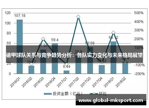 德甲球队关系与竞争趋势分析:各队实力变化与未来格局展望