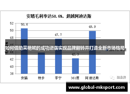 如何借助吴艳妮的成功逆袭实现品牌翻转并打造全新市场格局