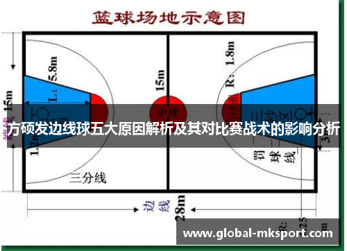 方硕发边线球五大原因解析及其对比赛战术的影响分析