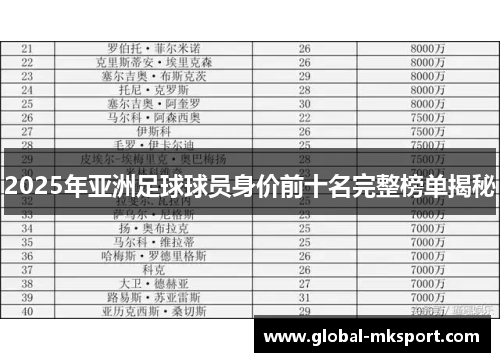 2025年亚洲足球球员身价前十名完整榜单揭秘