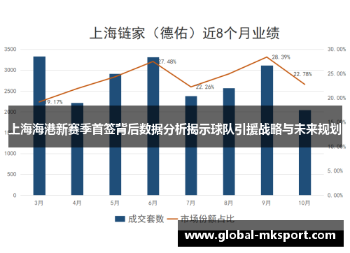 上海海港新赛季首签背后数据分析揭示球队引援战略与未来规划